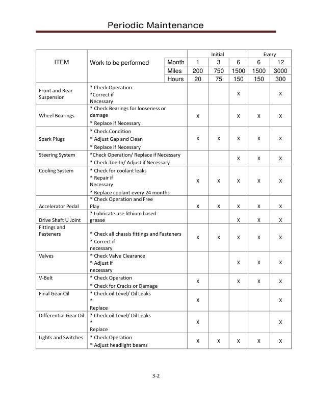 Cub Cadet Challenger 500 700 Utility Vehicle Service Manual sample page with diagrams and specifications