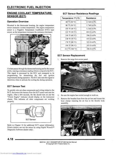 Polaris RZR Ranger 900 UTV Service Manual sample page with technical illustrations