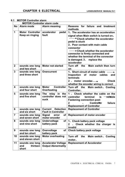 Linhai Crossfire E5 LH50U UTV Service Manual sample page showing schematics and diagrams