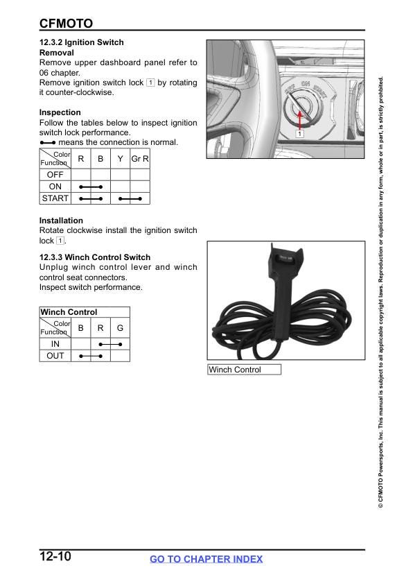 CFMOTO ZFORCE 800 950 Touring Trail Sport-4 UTV Service Manual sample page showing schematics and diagrams