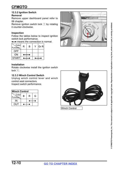 CFMOTO ZFORCE 800 950 Touring Trail Sport-4 UTV Service Manual sample page showing schematics and diagrams