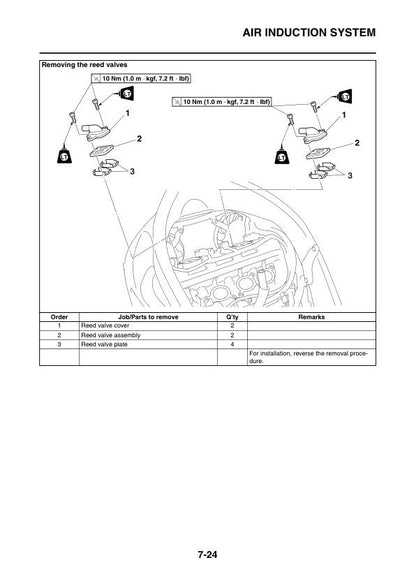 Yamaha YZF-R1 Motorcycle Service Manual sample page from service manual