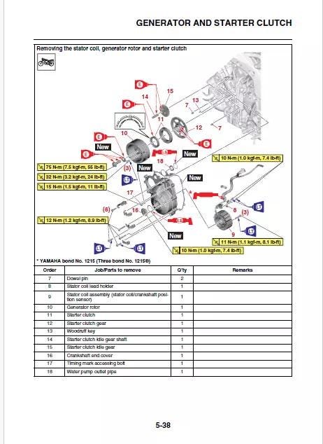 Yamaha XSR 900 Motorcycle Service Manual sample page with diagrams and specifications