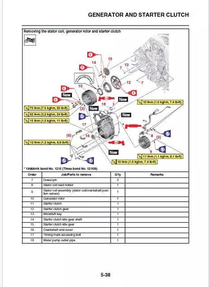 Yamaha XSR 900 Motorcycle Service Manual sample page with diagrams and specifications