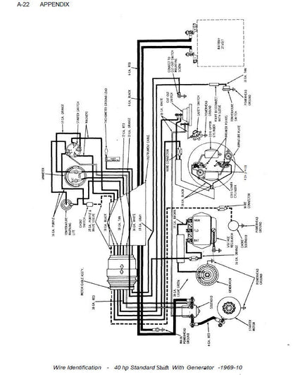 Johnson Evinrude 1–40 HP Outboard Service Manual sample page showing repair procedures