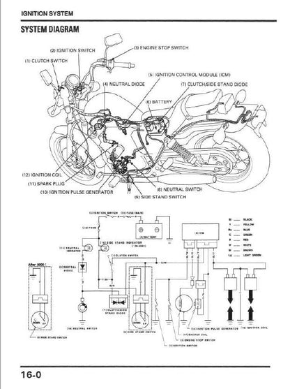 Honda Rebel CMX250 Motorcycle Service Manual sample page showing repair procedures