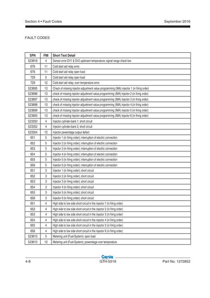 Genie GTH5519 Telehandler Service Manual sample page with technical illustrations