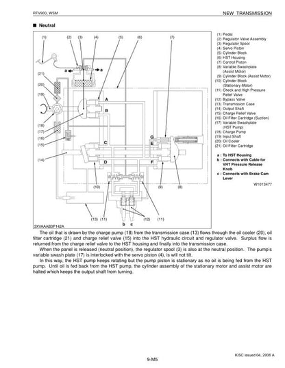 Kubota RTV 900 Utility Vehicle Service Manual sample page with technical illustrations