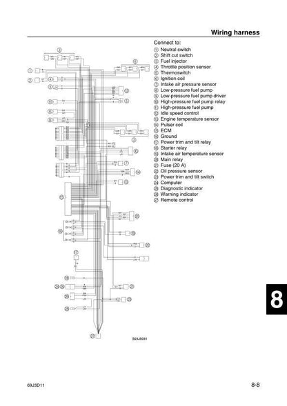 Yamaha F225A FL225A Outboard Service Manual sample page with service data and tables