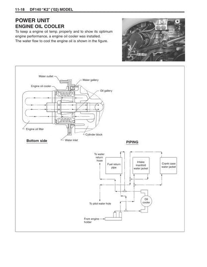 Suzuki DF90 DF100 DF115 DF140 Outboard Service Manual sample page from service manual