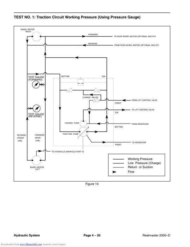 Toro Reelmaster 2000 D Mower Service Manual sample page showing repair procedures