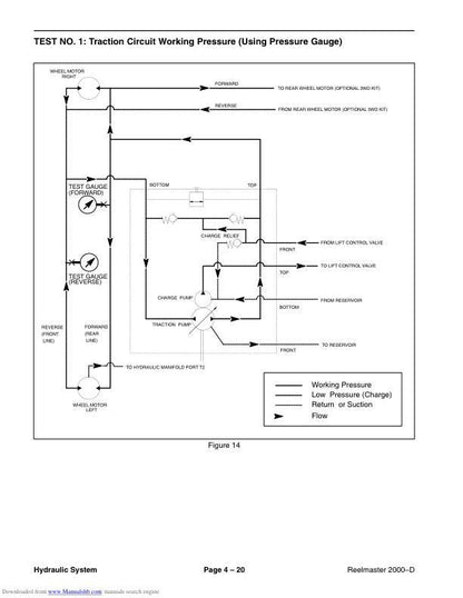 Toro Reelmaster 2000 D Mower Service Manual sample page showing repair procedures