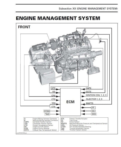 Polaris SL650-SL1050 PWC Service Manual table of contents