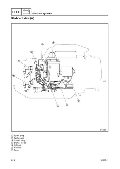 Yamaha EK25BMH Outboard Service Manual sample page with technical illustrations