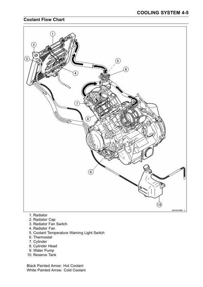 Kawasaki Brute Force 750 KVF750 ATV Service Manual sample page from service manual