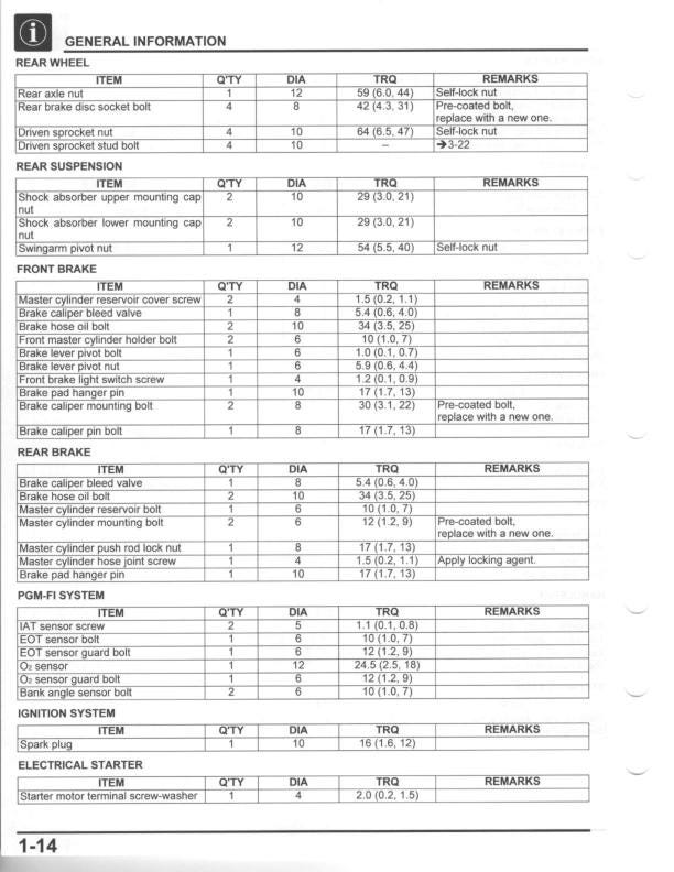 Honda Monkey 125A Motorcycle Service Manual table of contents