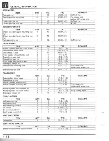 Honda Monkey 125A Motorcycle Service Manual table of contents