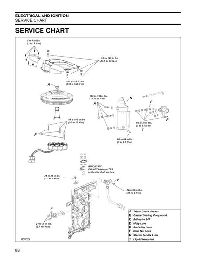 Evinrude 40-90 HP Outboard Service Manual sample page with diagrams and specifications
