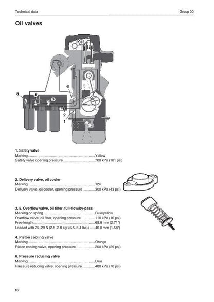 Volvo Penta TAD1240-1242 Engine Service Manual sample page from service manual