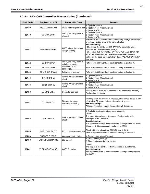 Skyjack 6826 6832 Rough Terrain Scissor Lift Service Manual sample page from the repair manual