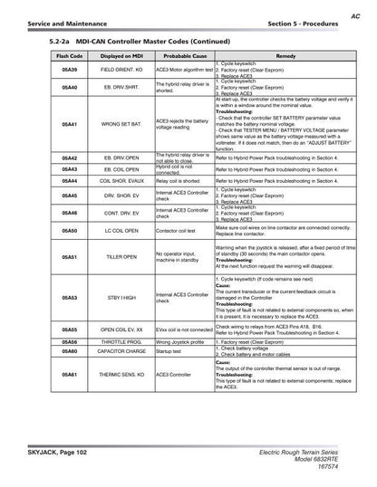Skyjack 6826 6832 Rough Terrain Scissor Lift Service Manual sample page from the repair manual