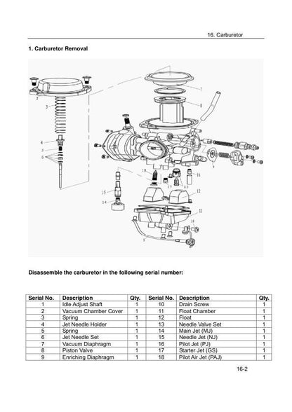 CF MOTO CF 500 Service Repair Manual sample page showing schematics and diagrams