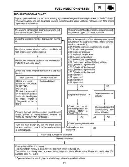Yamaha RX1 Apex Service Snowmobile Manual sample page with service data and tables