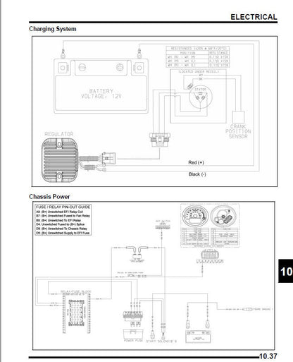 Polaris RZR 570 UTV Service Manual sample page from the repair manual