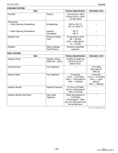 Kubota G 23 26 Mower Service Manual sample page showing repair procedures