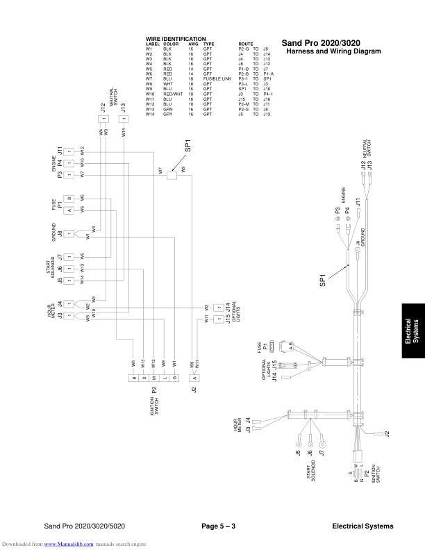 Toro Sand Pro 2020 3020 5020 Mower Service Manual sample page with service data and tables