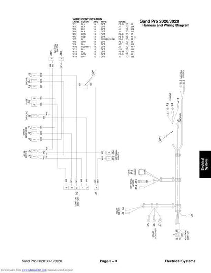 Toro Sand Pro 2020 3020 5020 Mower Service Manual sample page with service data and tables