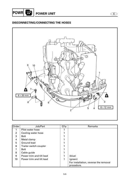 Yamaha F150 FL150 Outboard Service Manual sample page with diagrams and specifications