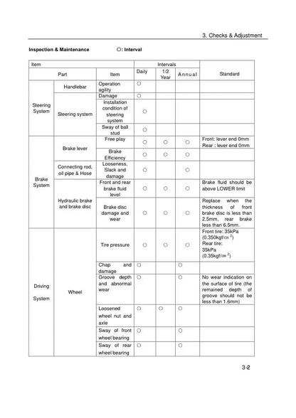 CF MOTO CF 500 Service Repair Manual sample page with diagrams and specifications