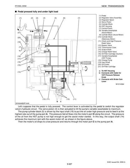 Kubota RTV 900 Utility Vehicle Service Manual sample page from the repair manual