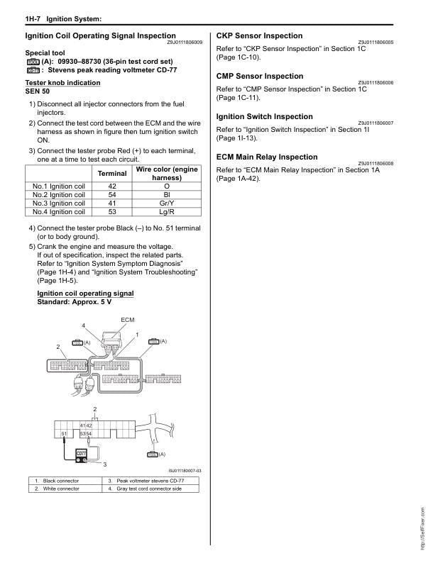 Suzuki DF70 DF80 DF90 Outboard Service Manual sample page from the repair manual