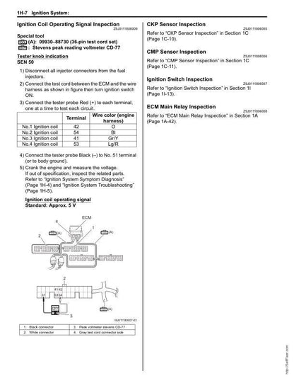 Suzuki DF70 DF80 DF90 Outboard Service Manual sample page from the repair manual