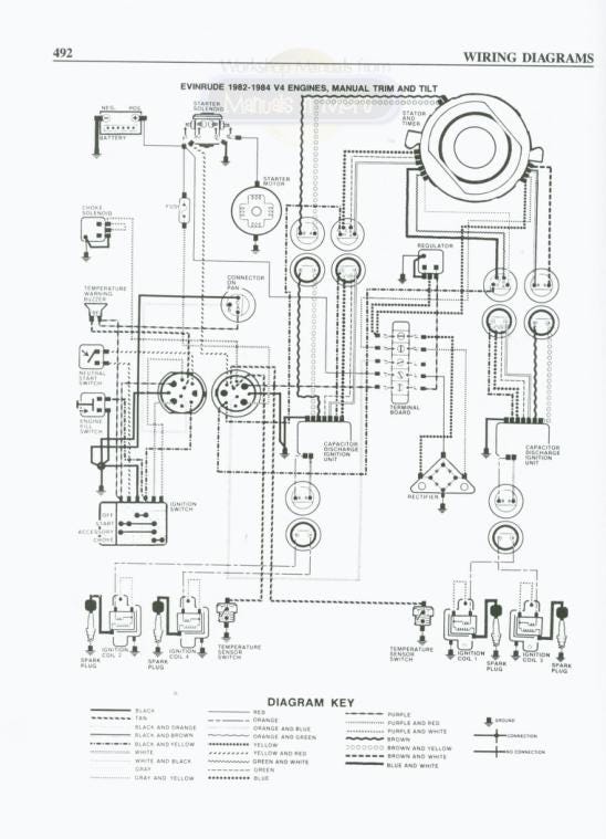 Johnson Evinrude 48-235 HP Outboard Service Manual sample page with service data and tables