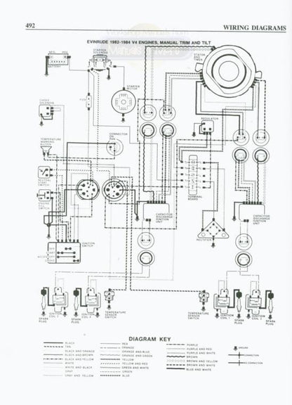 Johnson Evinrude 48-235 HP Outboard Service Manual sample page with service data and tables