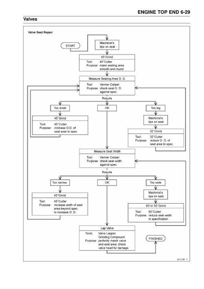 Kawasaki JetSki Ultra 300X 300LX Service Manual sample page from the repair manual