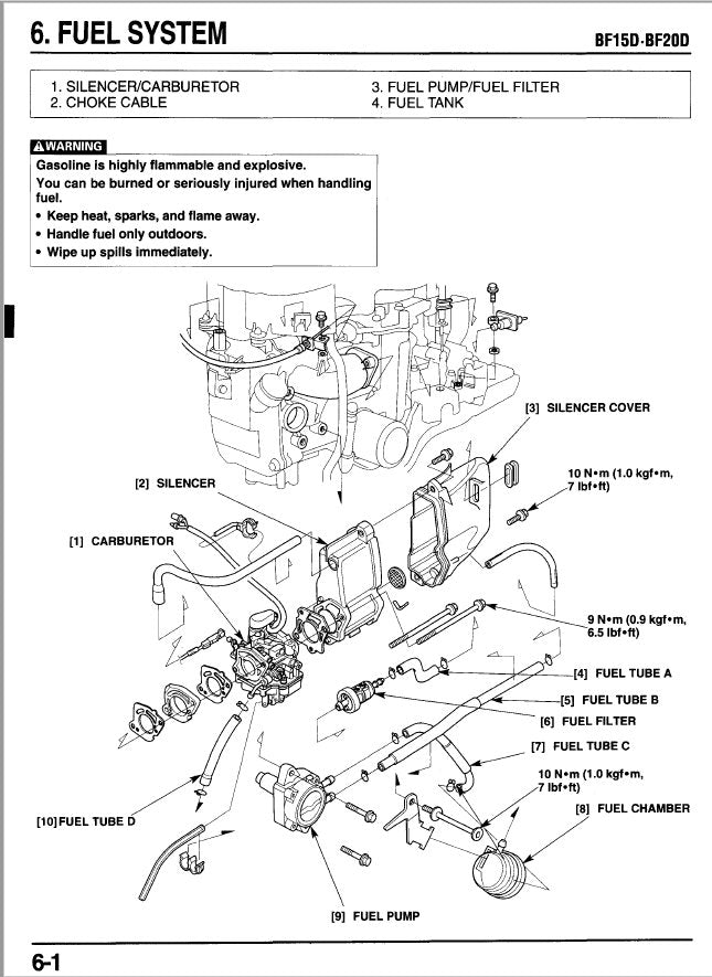 Honda BF15D BF20D Outboard Service Manual sample page from service manual