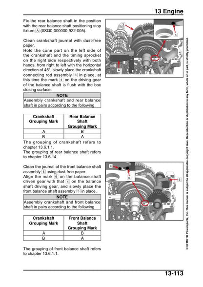 CFMOTO IBEX 450 Service Manual sample page showing schematics and diagrams