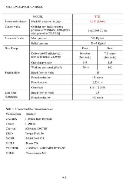 TYM T723 Compact Utility Tractor Service Manual sample page with service data and tables