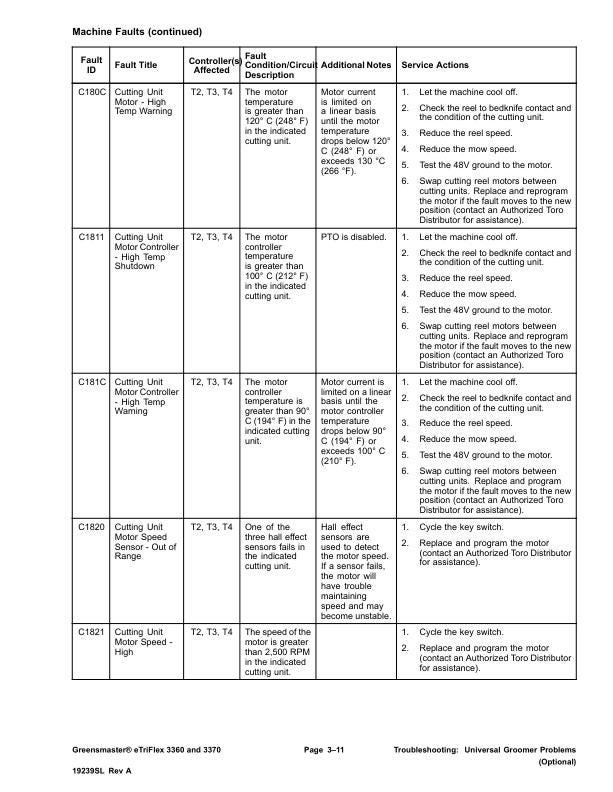 Toro 3360 3370  Greensmaster eTriFlex Mower Service Manual table of contents