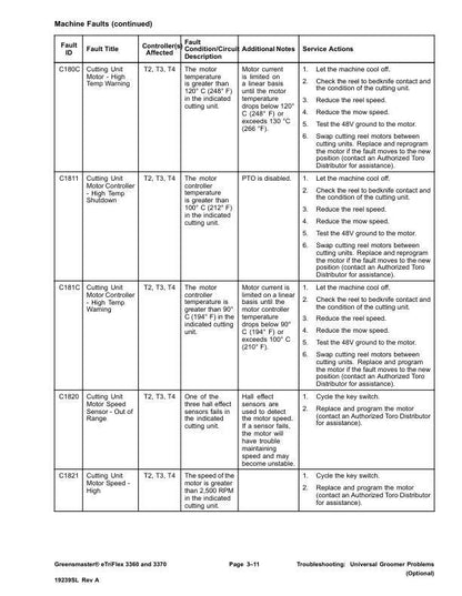 Toro 3360 3370  Greensmaster eTriFlex Mower Service Manual table of contents
