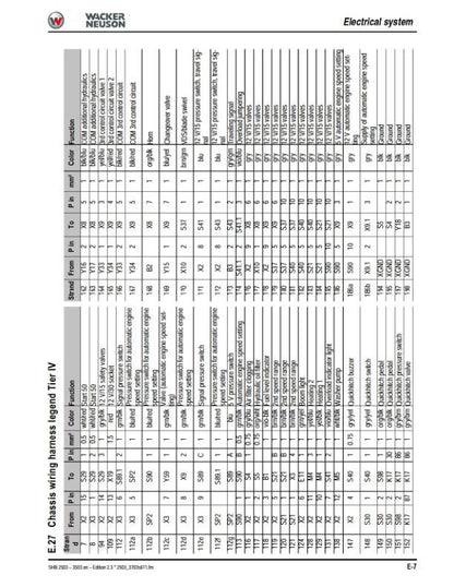 Wacker Neuson 2503 3503 Tracked Excavator Service Manual sample page showing schematics and diagrams
