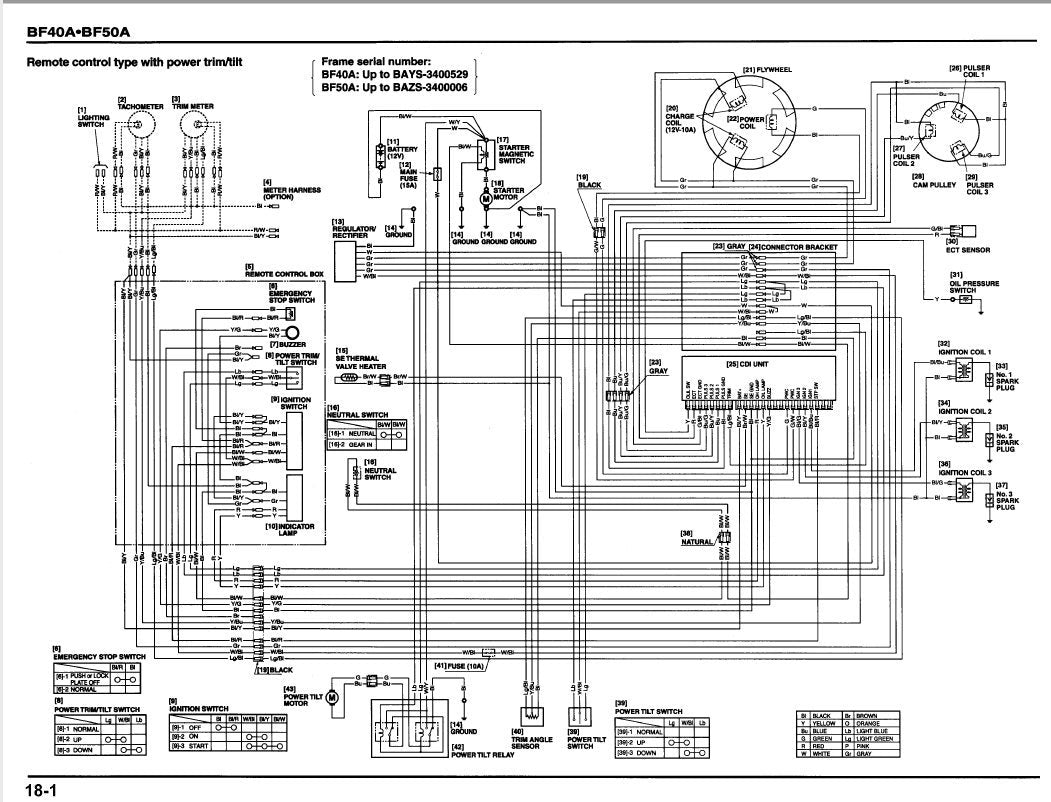 Honda BF115A BF130A Outboard Service Manual sample page showing repair procedures
