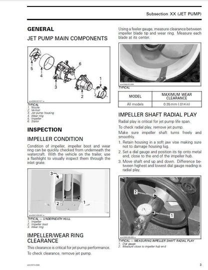 Polaris SL650-SL1050 PWC Service Manual factory service manual title page