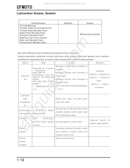 CFMOTO CF500-3 UTV Service Manual table of contents