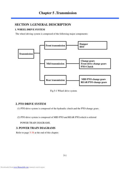 TYM T303 T353 HST Compact Tractor Service Manual table of contents