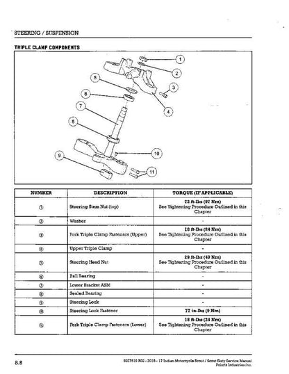 Indian Scout Motorcycle Service Manual sample page with service data and tables